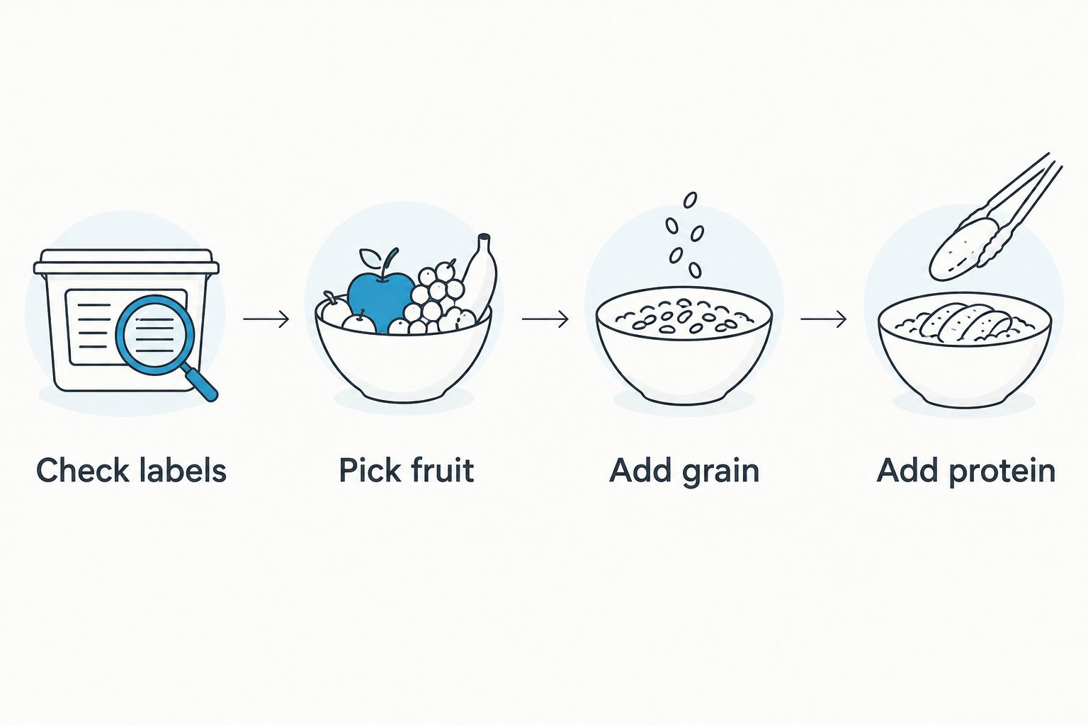 Four steps for building a nut-free hiking snack bag