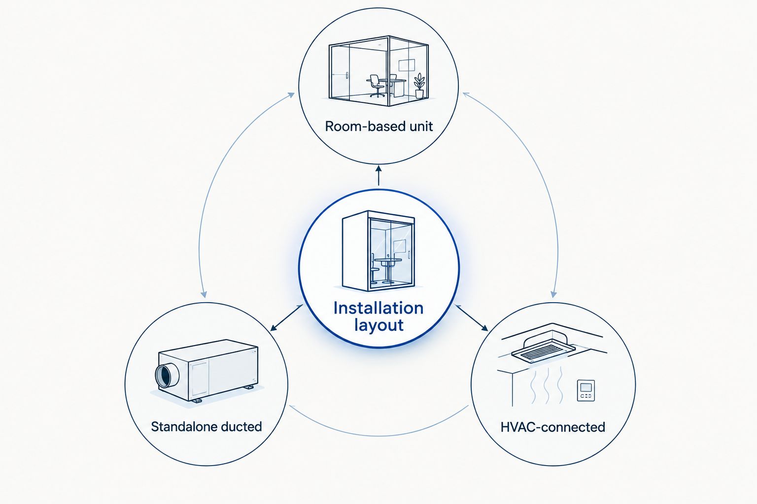 Three installation layouts for controlling humidity in a New Jersey basement