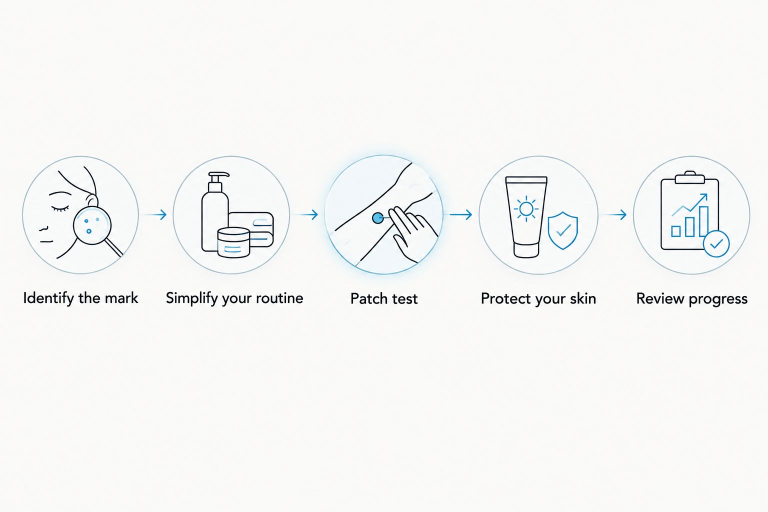 Five steps for evaluating a dark spot serum, from identifying the mark to reviewing progress