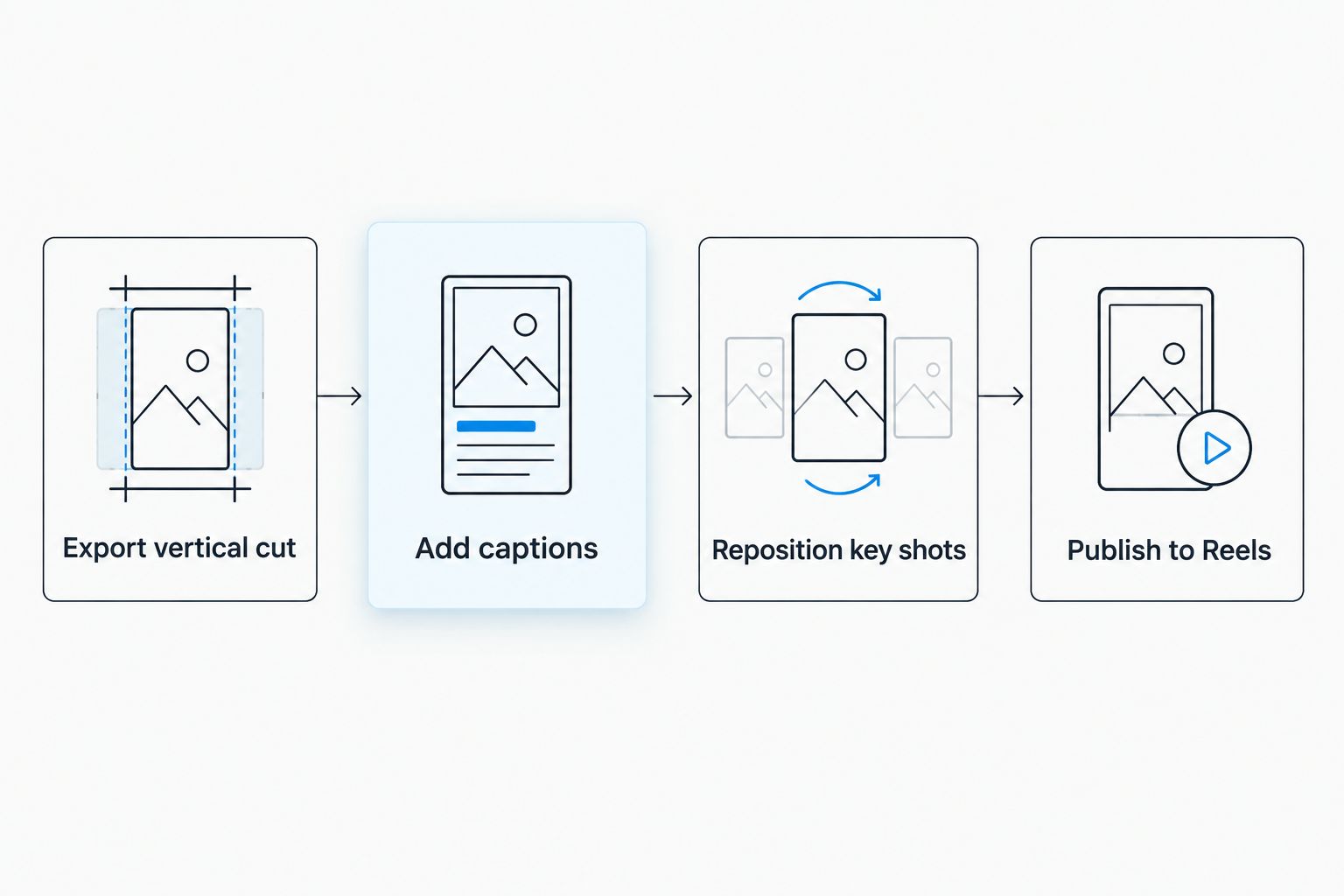 Four-step workflow from vertical export to publishing a wedding Reel