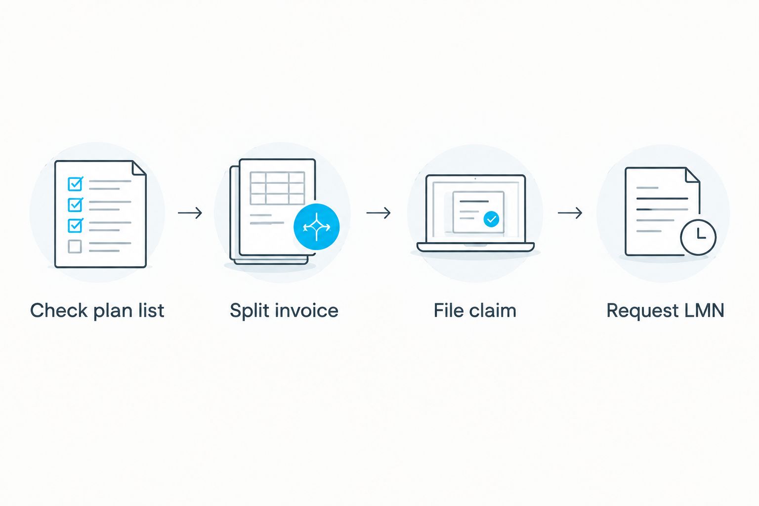 Four-step workflow for filing HSA or FSA dental claims around teeth whitening
