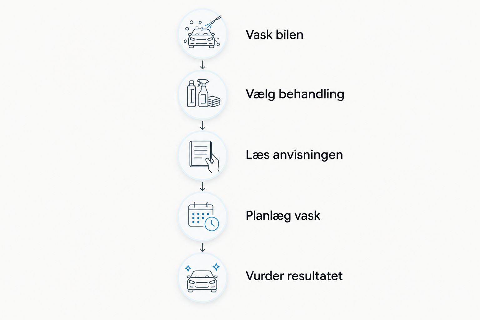 Trin fra første vask til vurdering af resultatet efter keramisk lakpleje