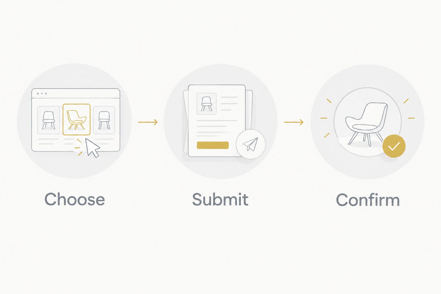 Three stages of a graduation rental request: choose, submit, and confirm