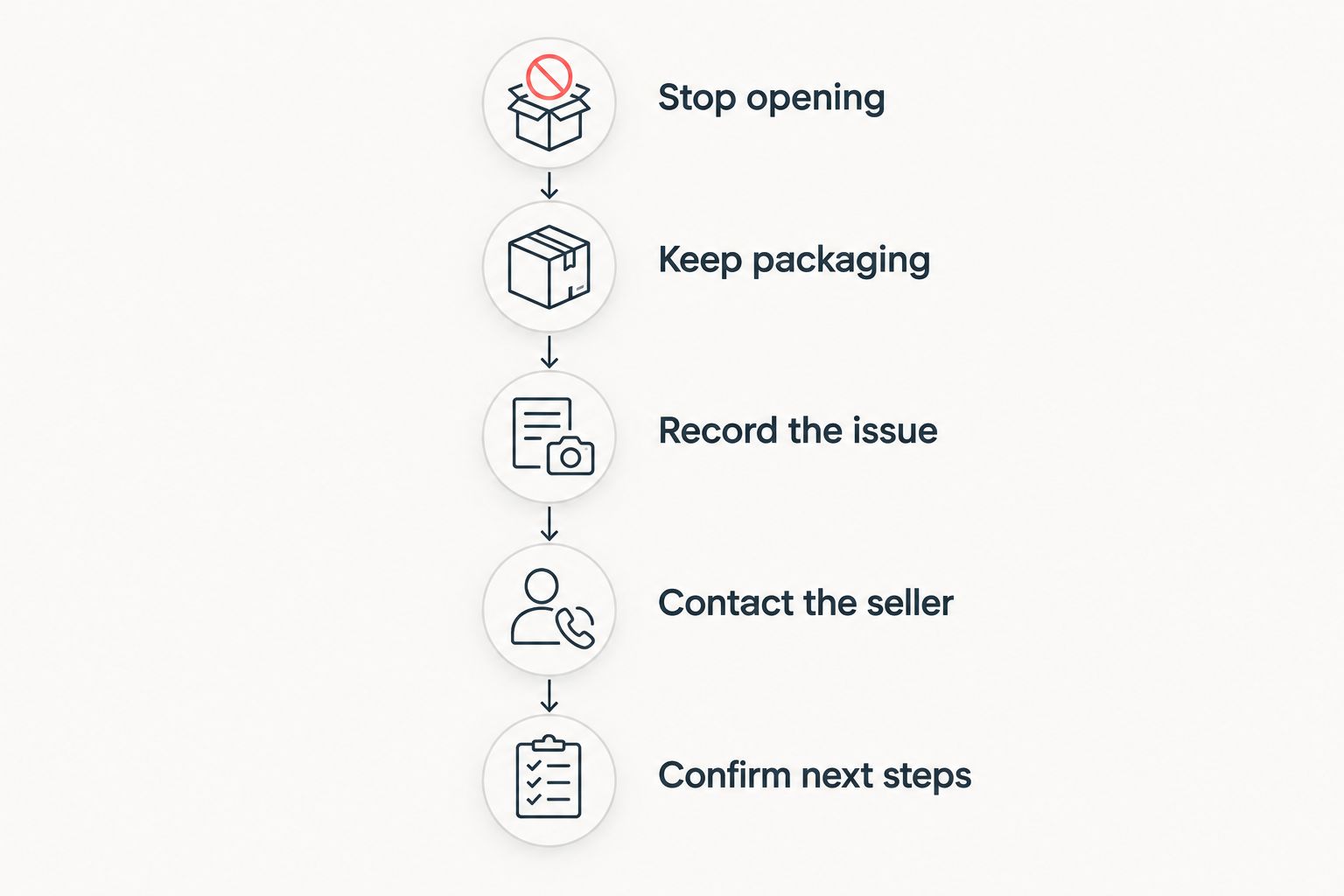 Steps for preserving evidence and contacting the seller about an opened booster box