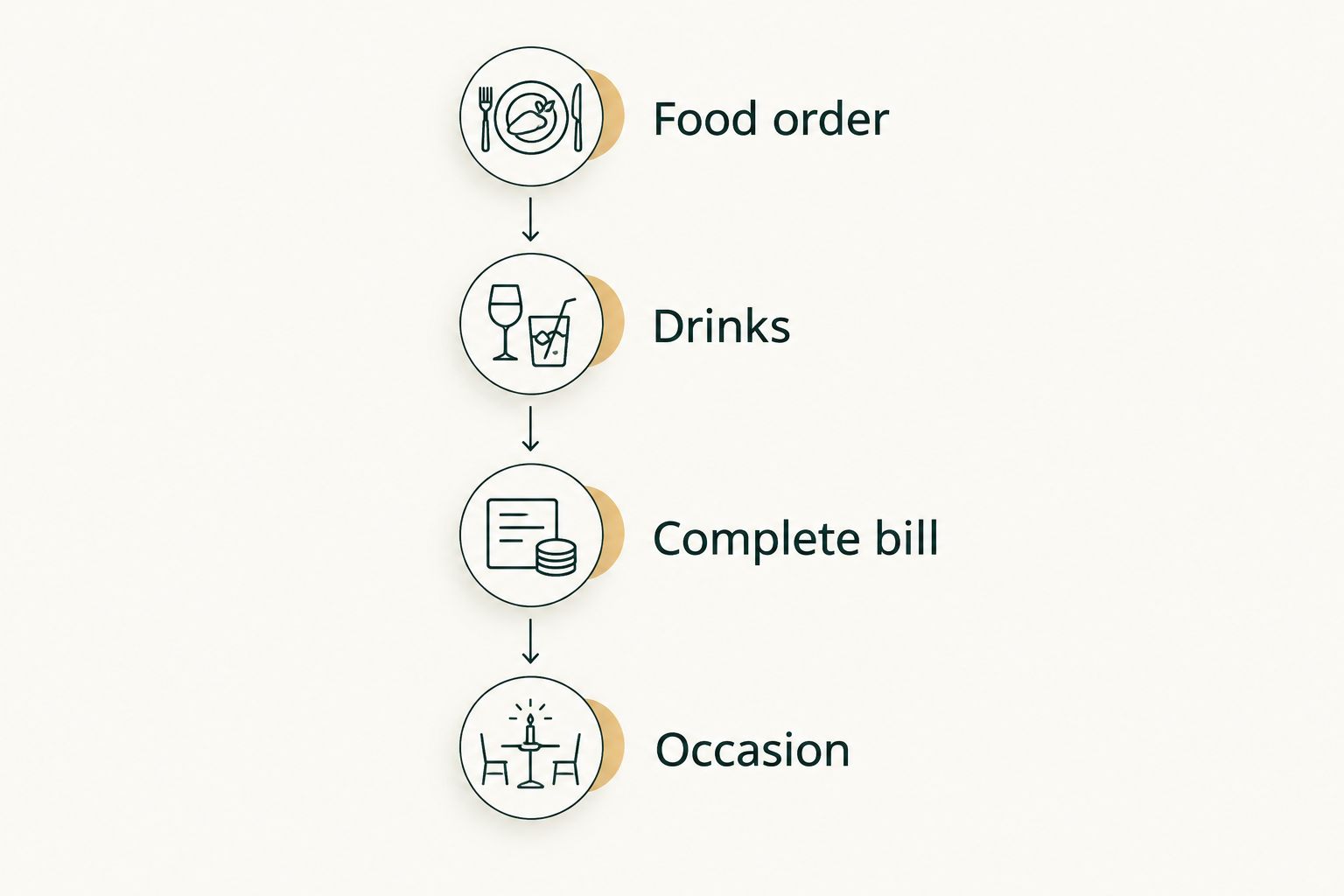 Brunch budget planning steps covering food, drinks, the complete bill, and the occasion.