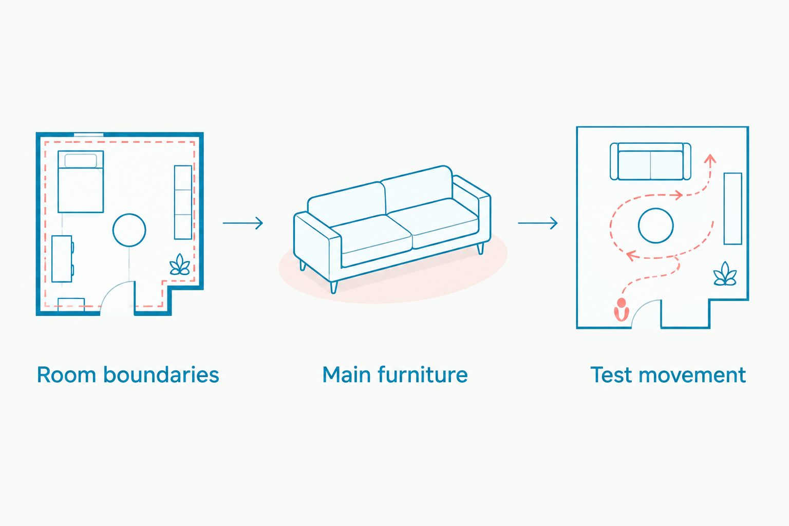 A planning sequence showing room boundaries, main furniture and movement checks