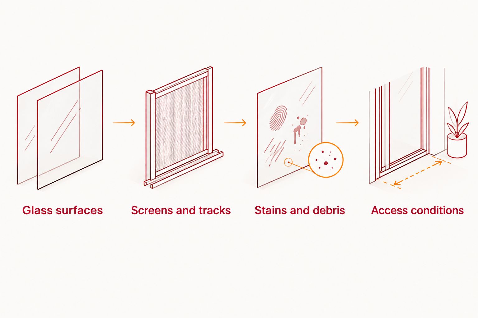 Four scope checks for comparing window cleaning quotes