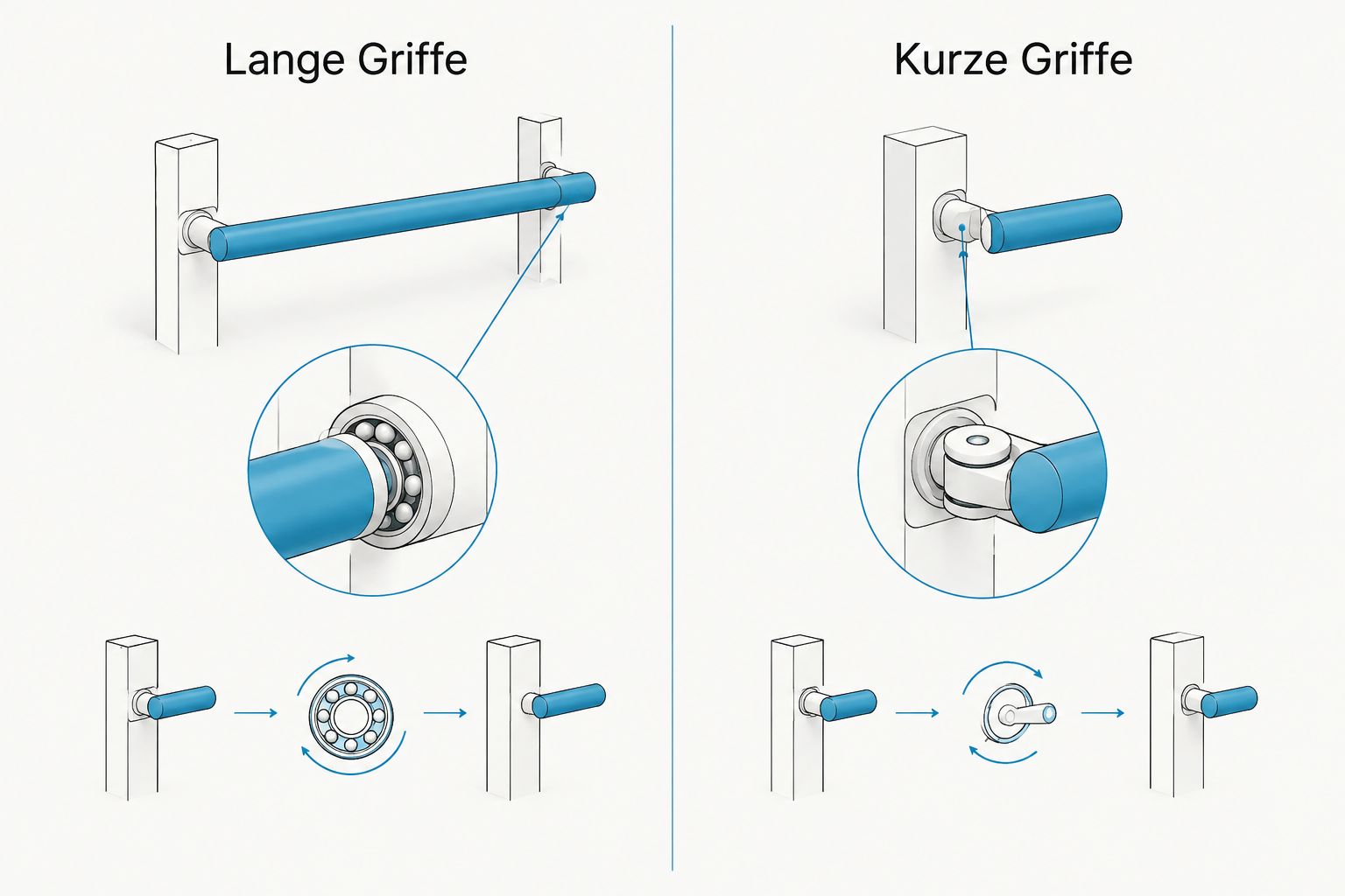 Vergleich längerer Griffe mit Kugellagern und kürzerer Griffe mit Mikro-Schwenklagern