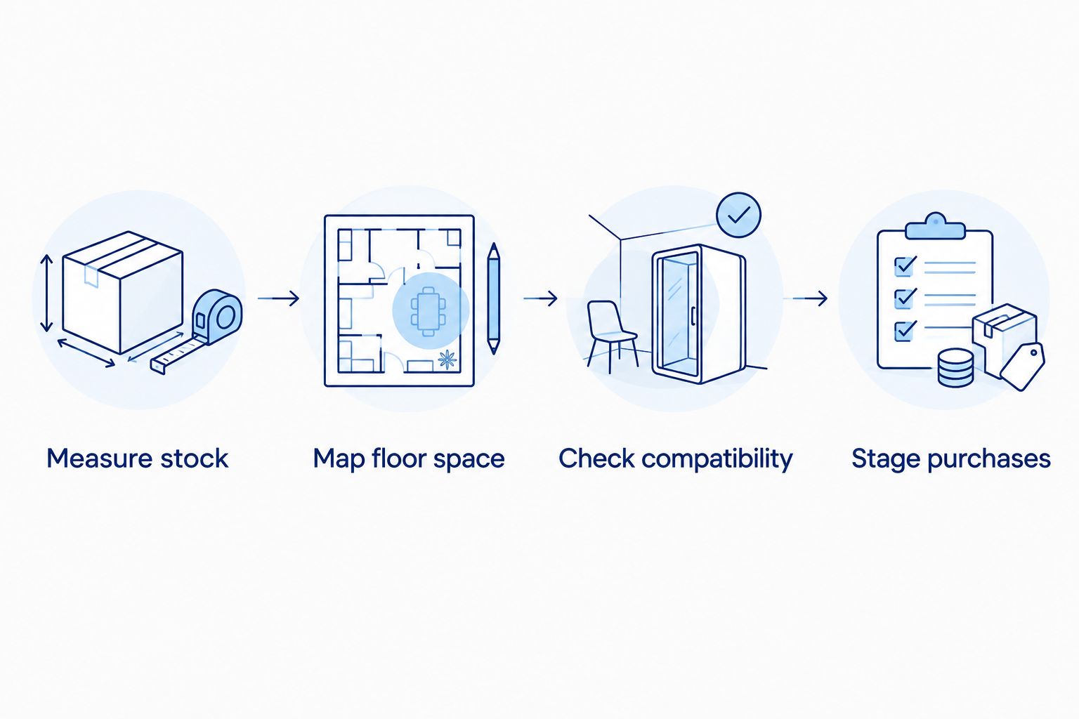 Four buying checks from measuring merchandise to staging shop fitting purchases