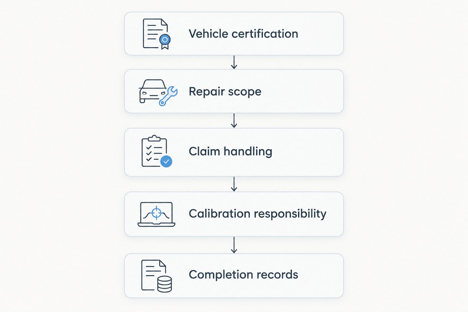 Five checks for comparing collision repair shops before authorizing work