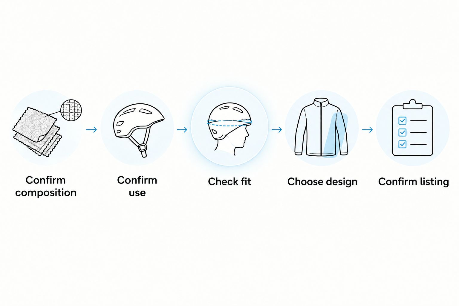 Five checks for comparing silk balaclavas, from composition to the current listing