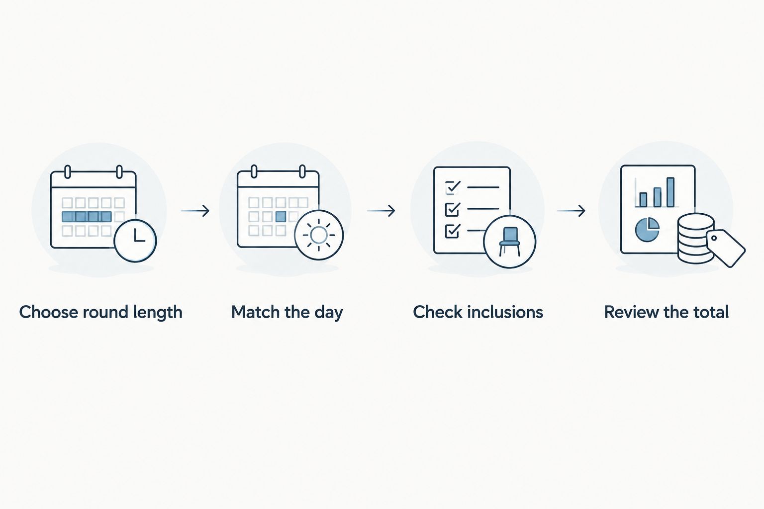 Four steps for comparing equivalent golf bookings before choosing a course