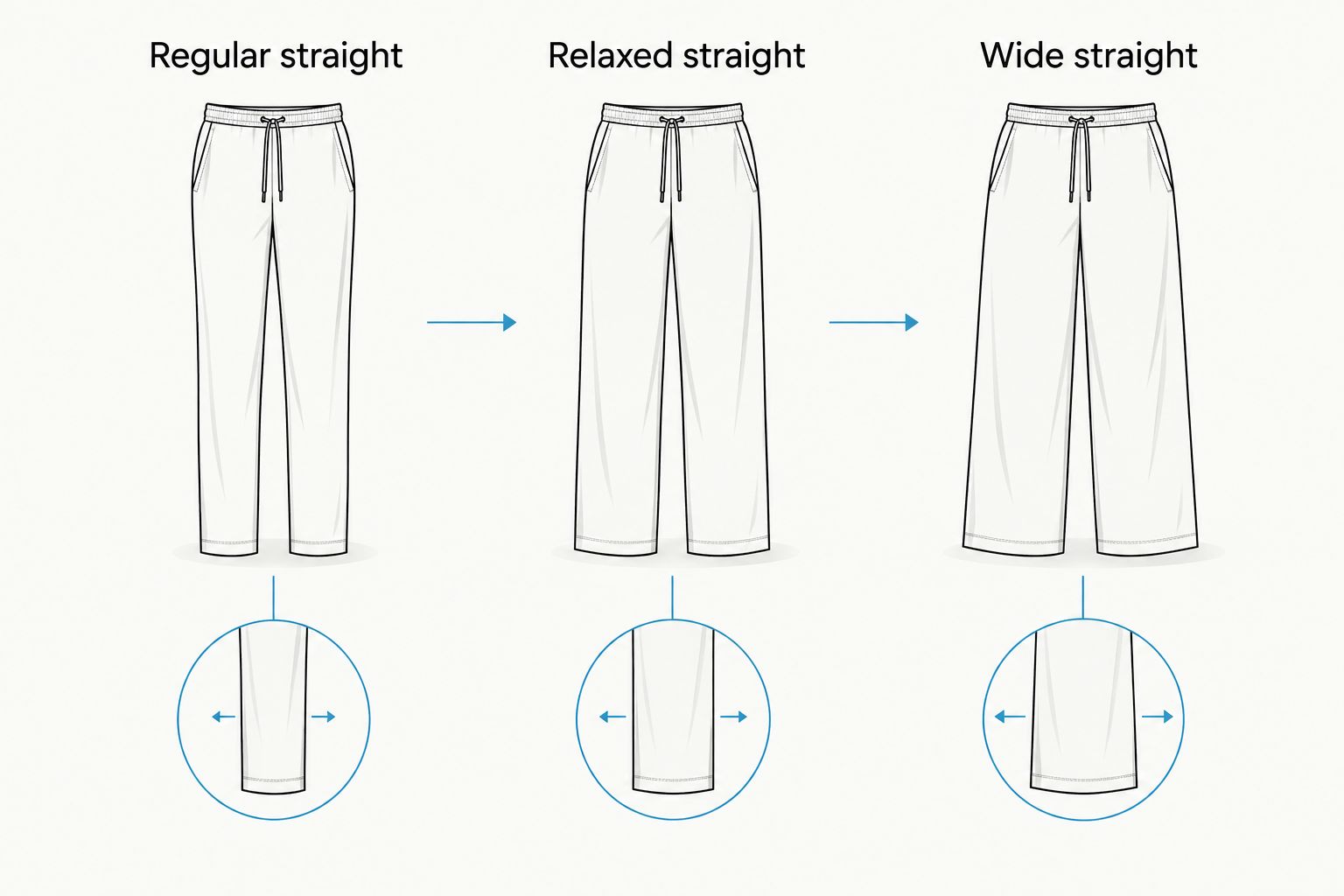 Regular, relaxed, and wide straight-leg sweatpant silhouettes compared side by side.