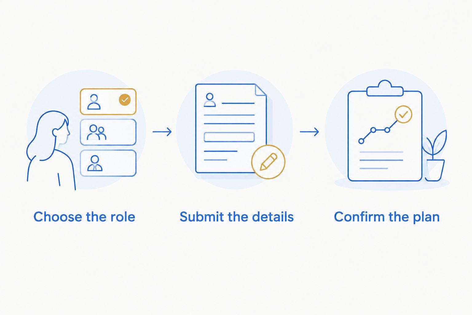 Three steps from choosing the wedding car's role to submitting details and confirming the rental plan