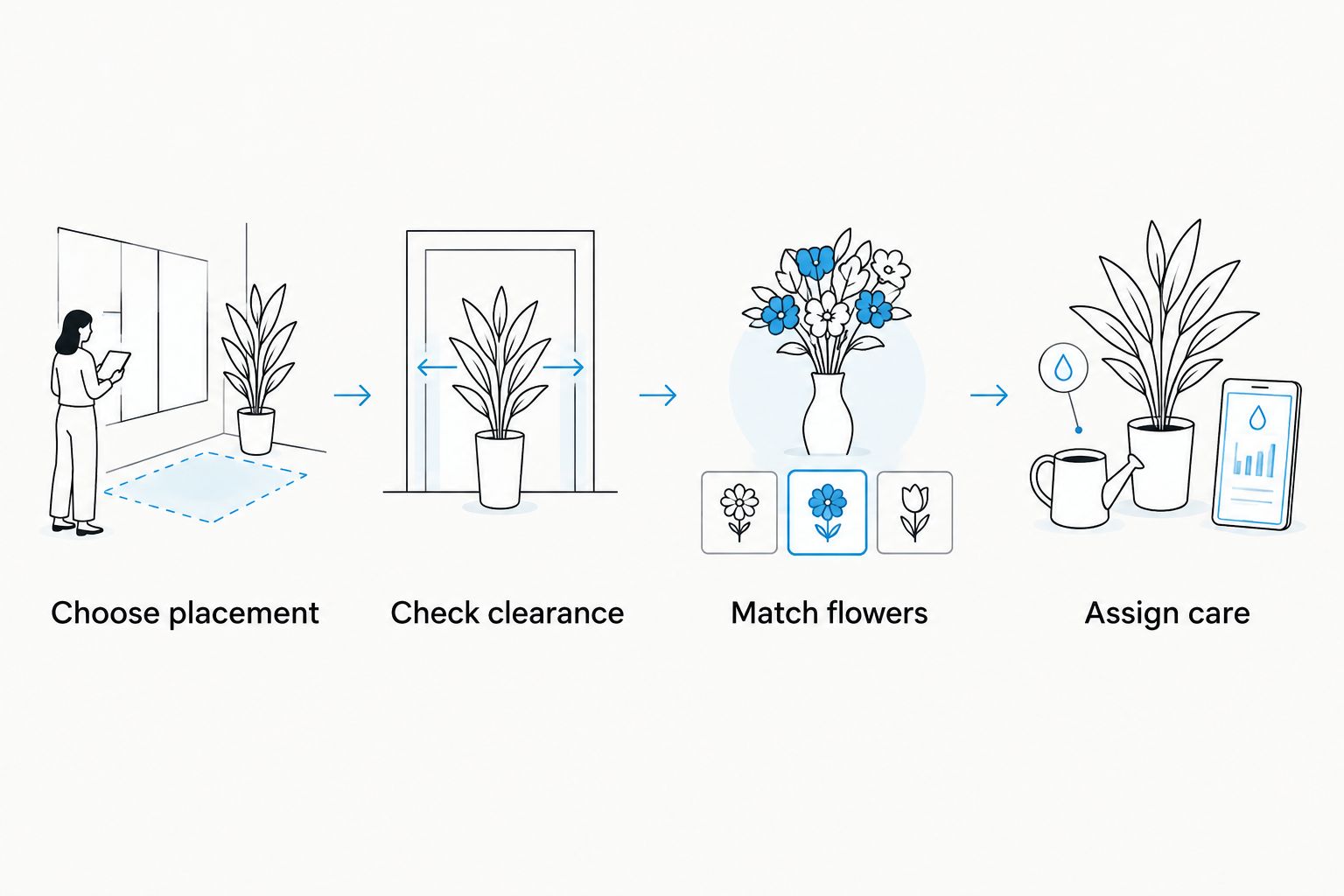 Four steps for planning salon flowers, from choosing placement to assigning care