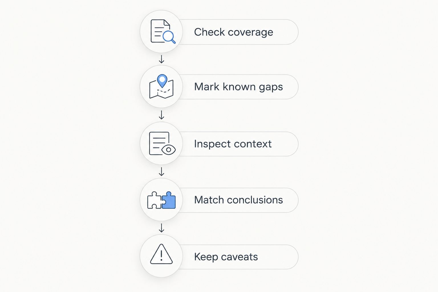 Five steps for checking a conversation export before interpreting a relationship report