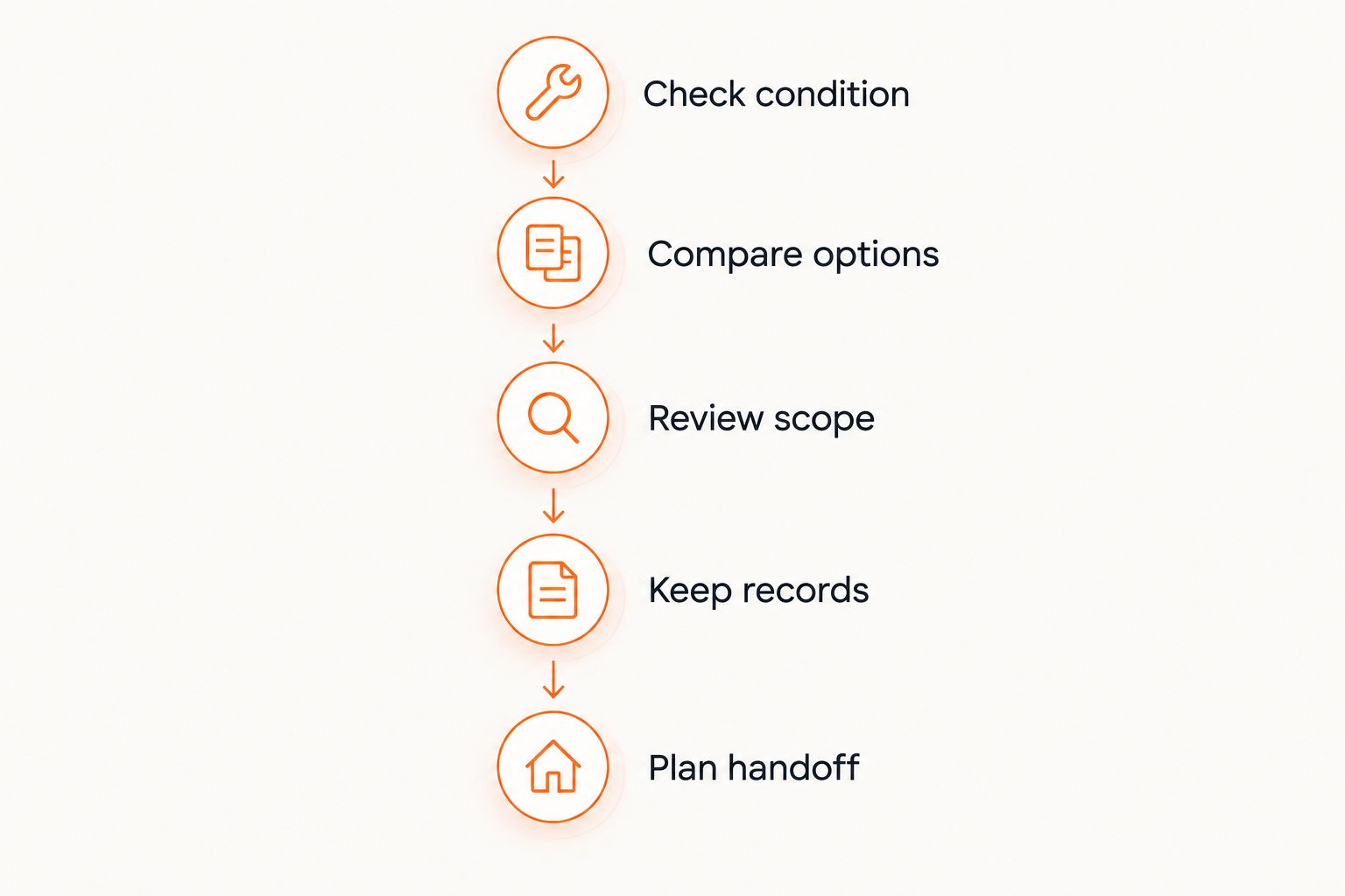 Five steps for evaluating HVAC work before selling a home