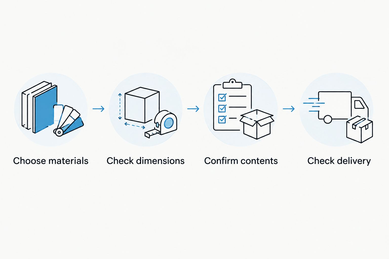 Four checks for choosing a flower gift: materials, dimensions, contents and delivery.