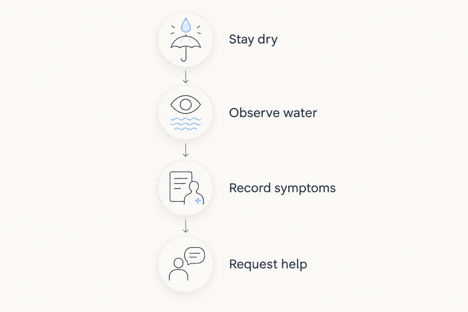 Four steps for responding safely to a suspected sump pump problem