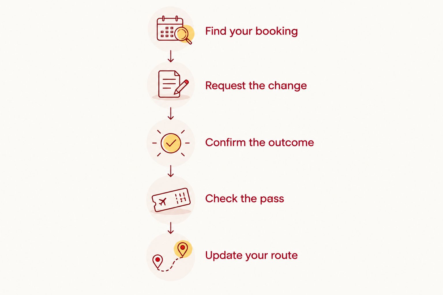 Sequence from finding a parking booking to updating the route after an approved lot change