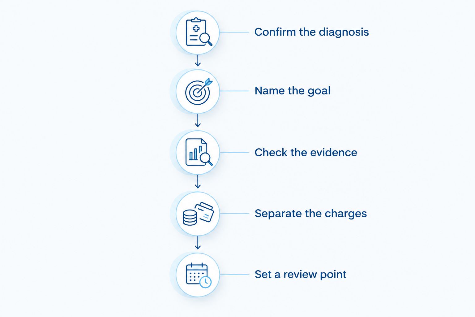 Five steps for comparing a neuropathy treatment plan before agreeing to care.