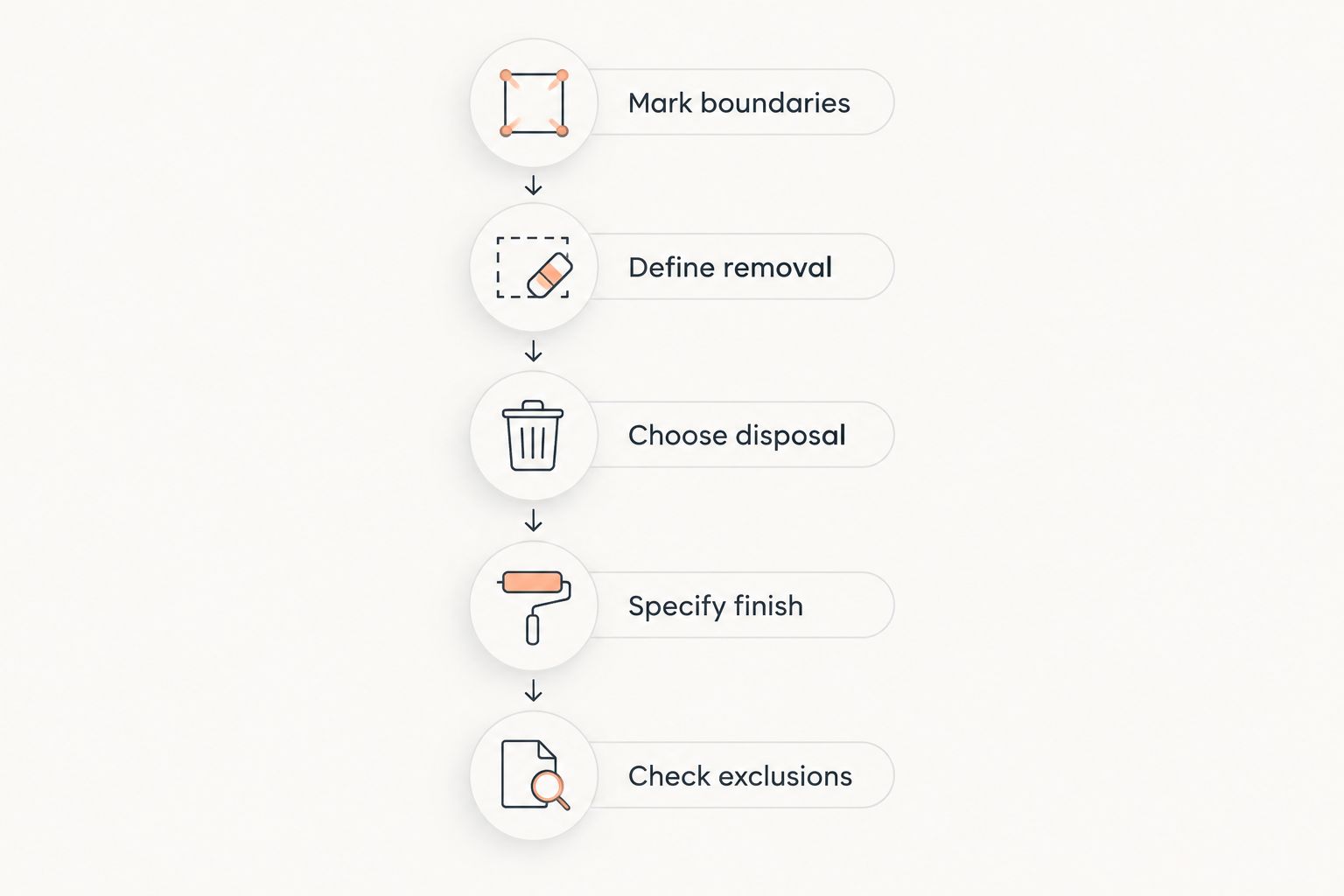 Five steps for making land clearing quotes comparable