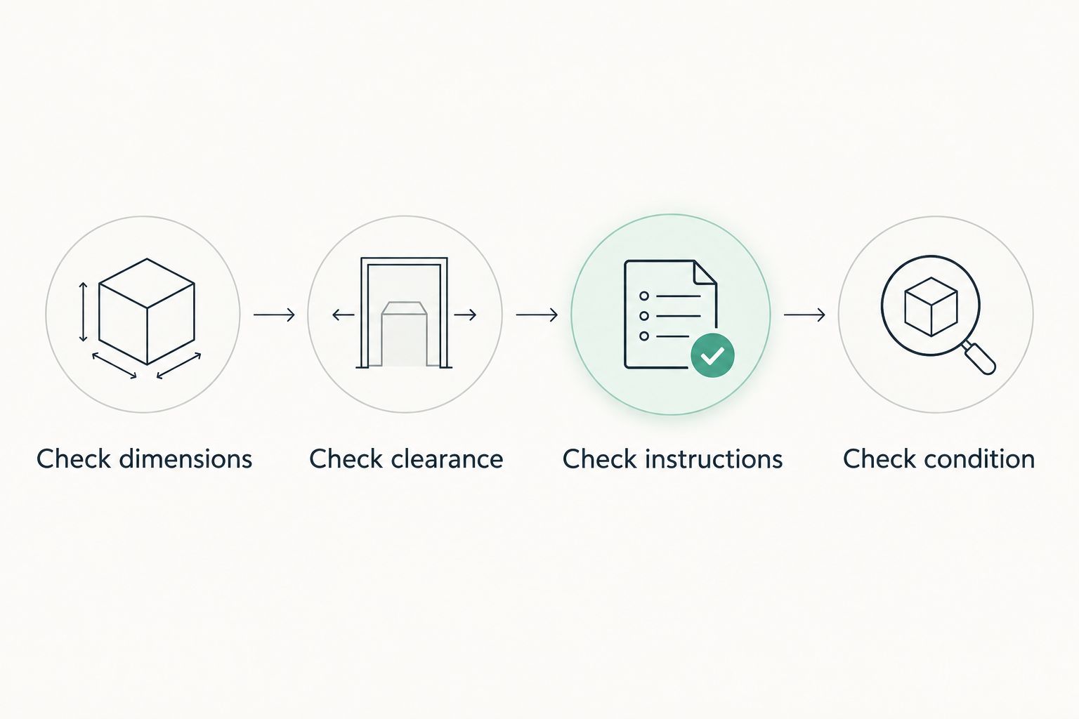 Four checks before using a liner: dimensions, clearance, instructions and condition.