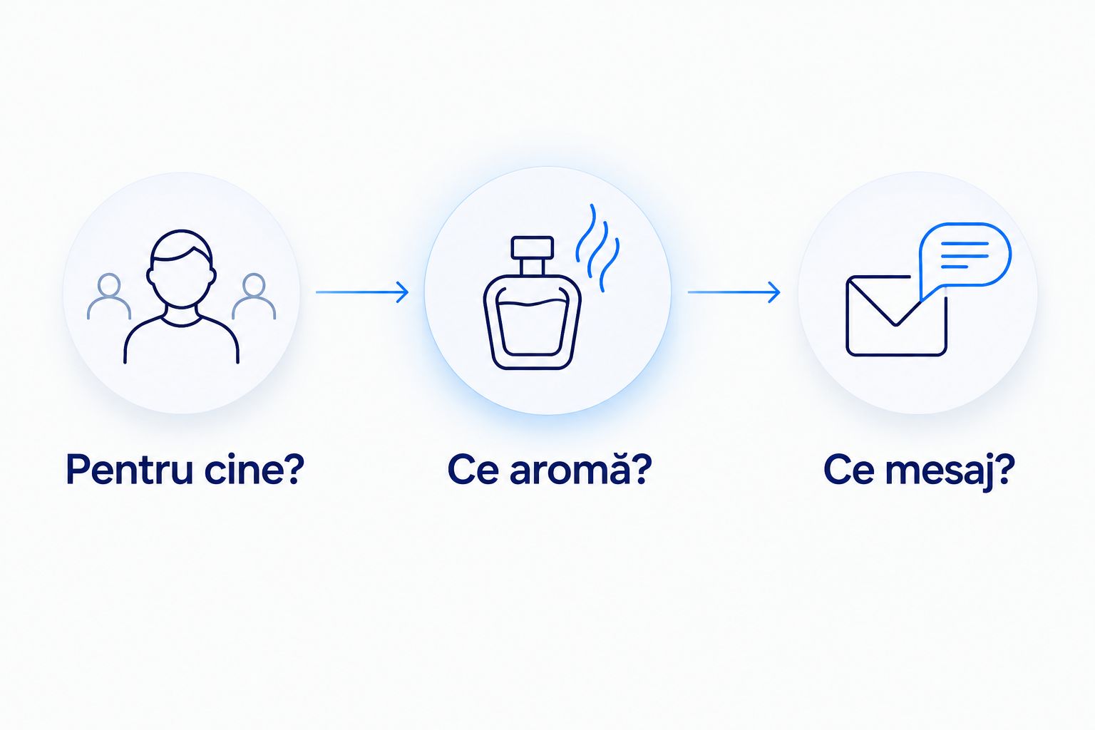 Alegerea unei lumânări după destinatar, aromă și mesaj