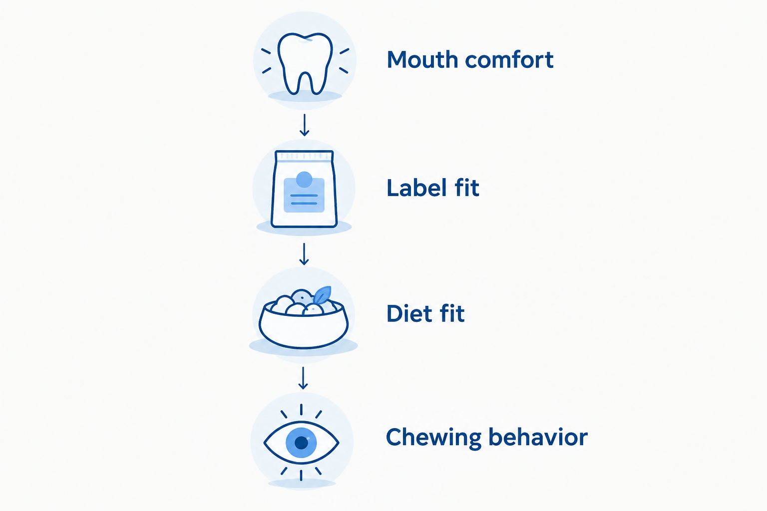 Four checks before offering a Bulldog a dental chew