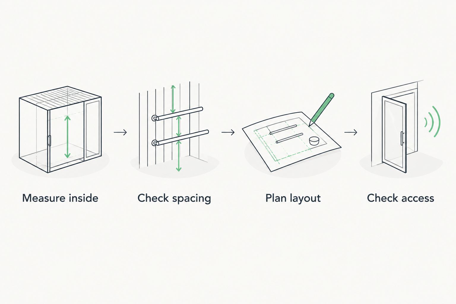 Four checks for a budgie cage: internal measurements, bar spacing, equipment layout and access
