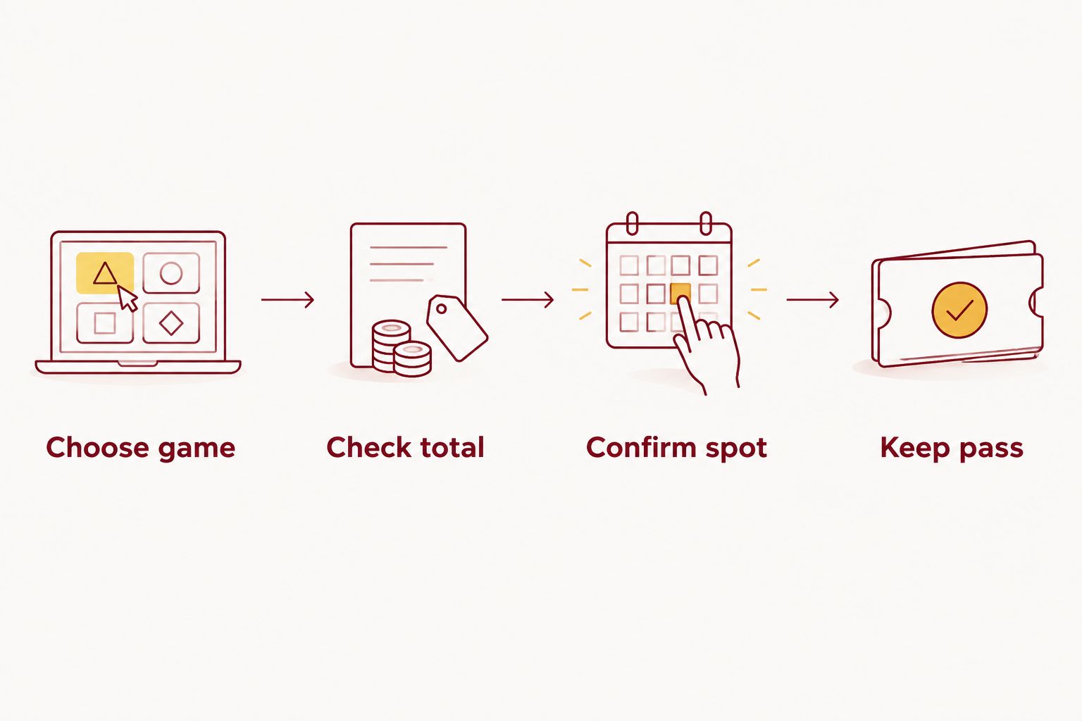 Steps for checking an IU football parking purchase from game selection to keeping the pass