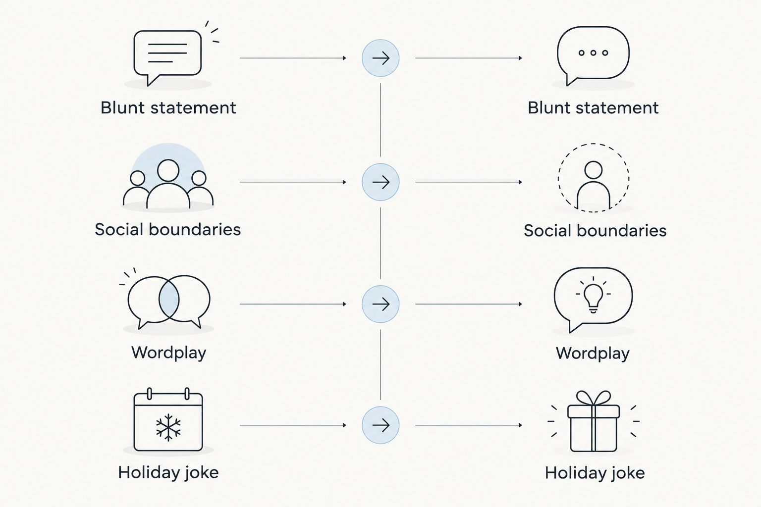 Two-column comparison of blunt statements and wordplay for graphic shirts