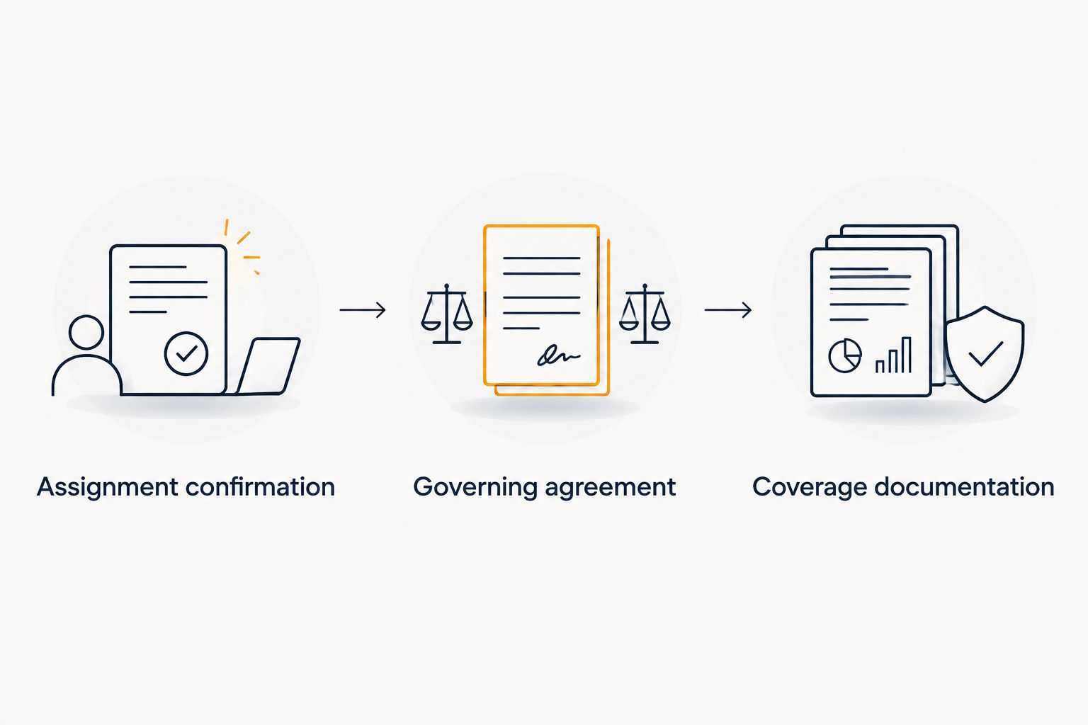 Three documents to review together before accepting a radiology locum assignment