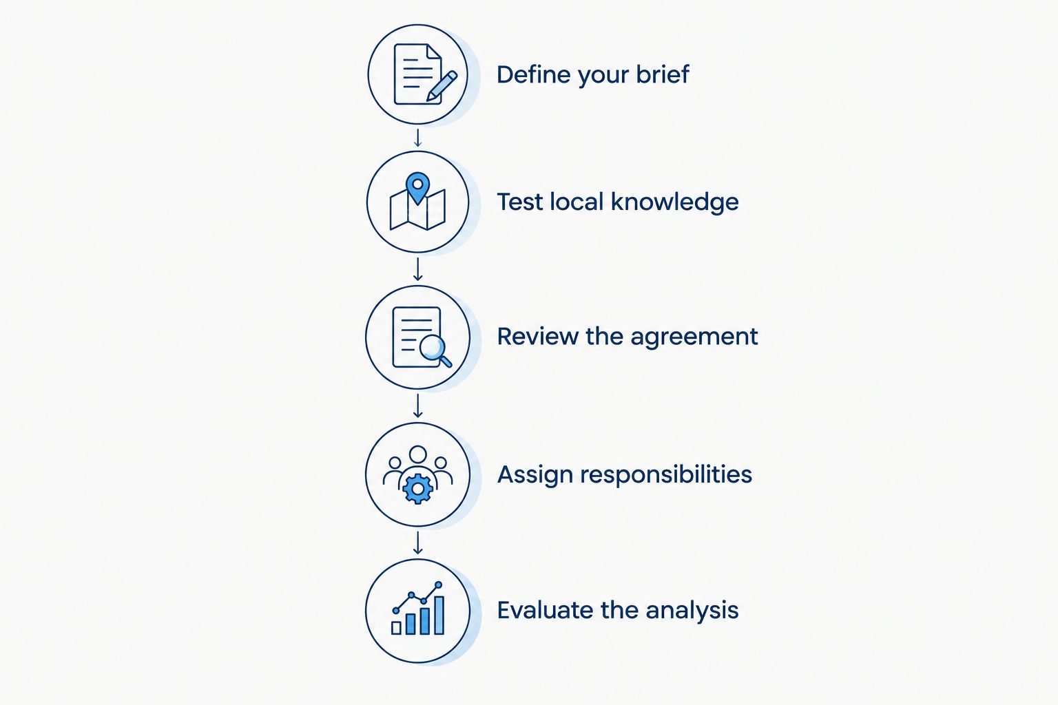 Five steps for evaluating a Miami buyer’s agent before signing a representation agreement