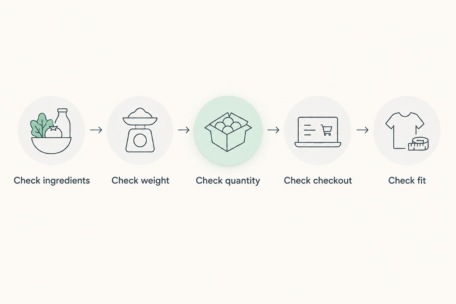 Five checks for comparing handmade soap: ingredients, weight, quantity, checkout, and personal fit.
