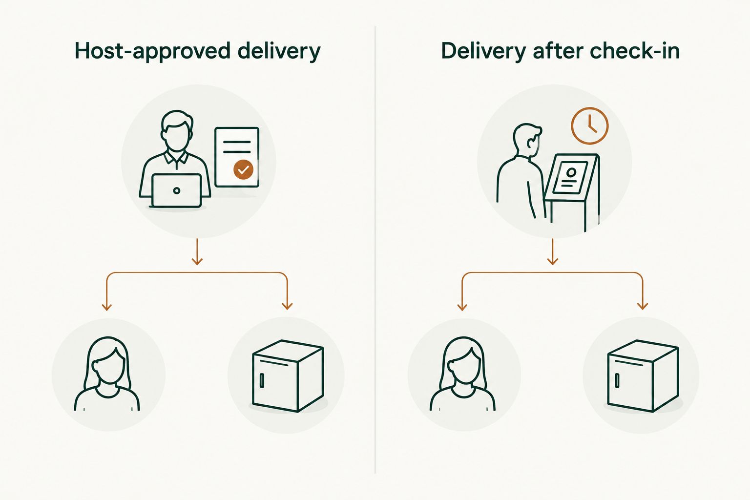 Two delivery plans, each showing a recipient and food storage