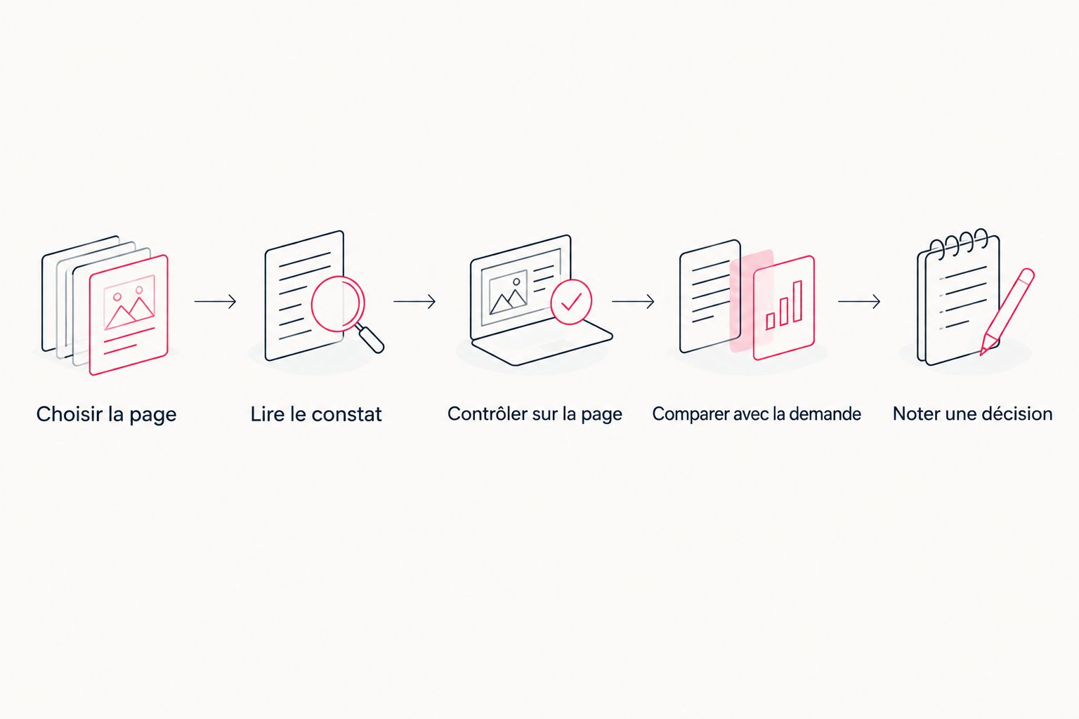 Les étapes pour vérifier une alerte issue d’un audit SEO gratuit