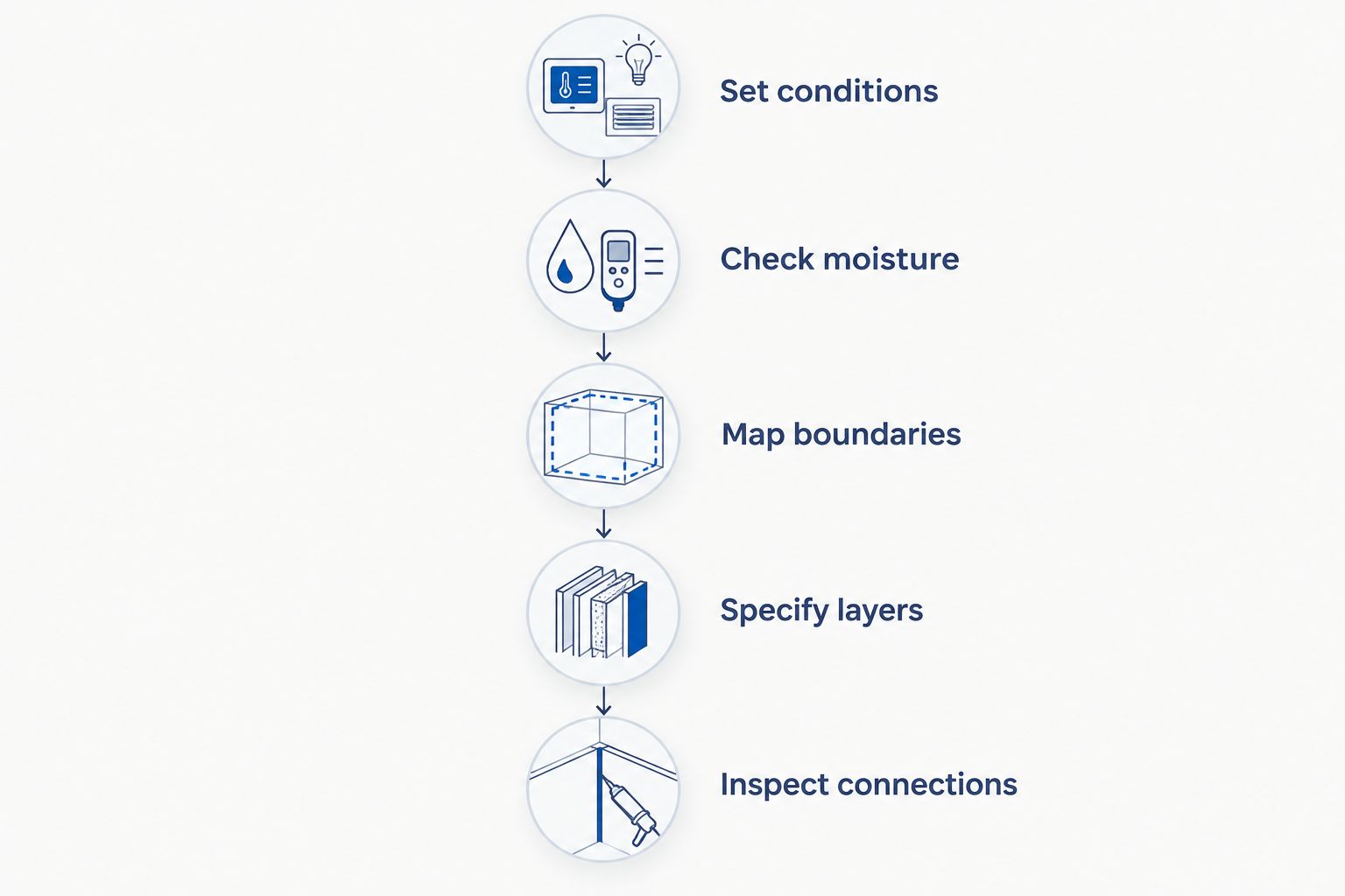 Five planning steps from setting cellar conditions to inspecting enclosure connections
