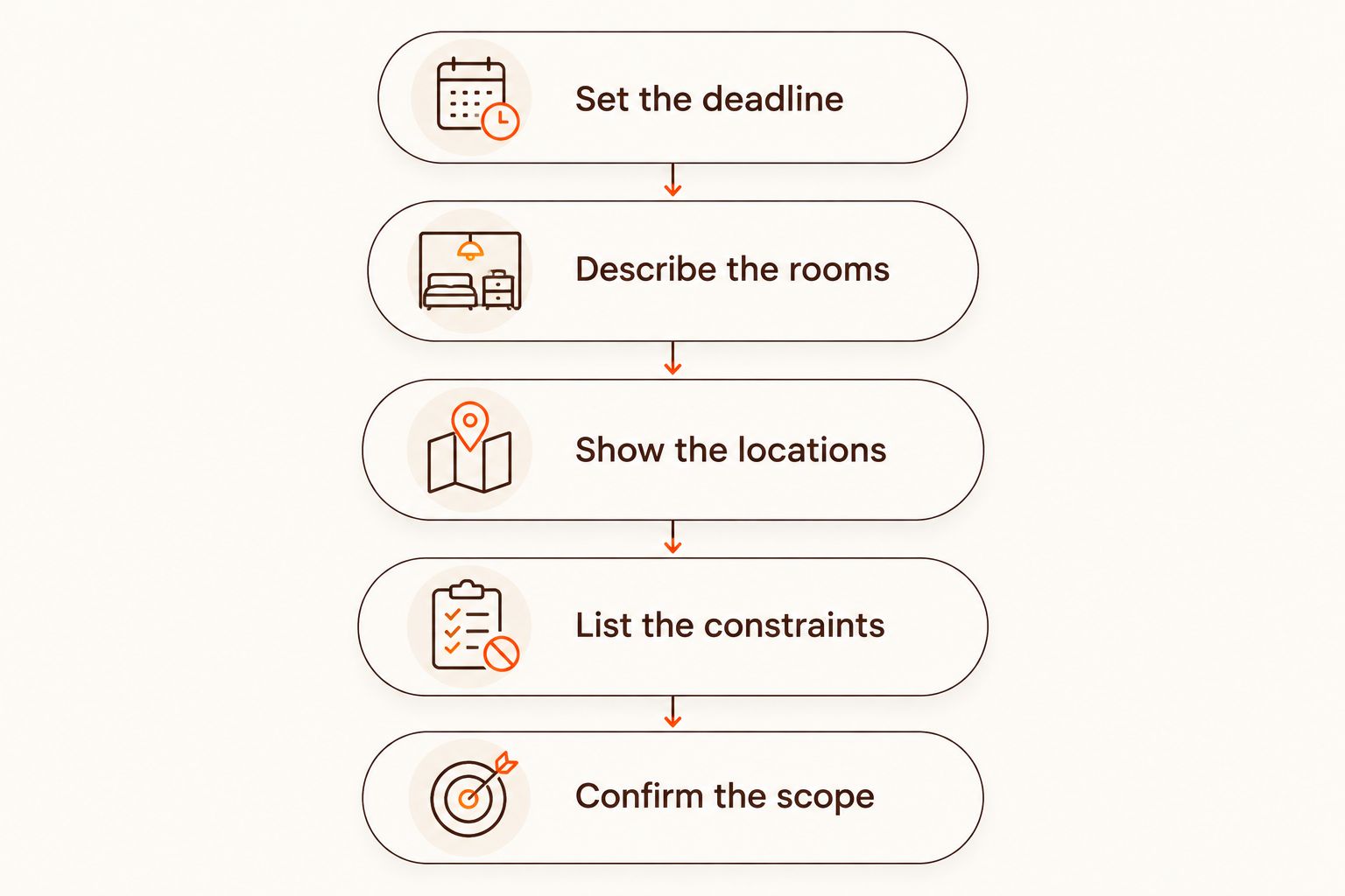 Five steps for preparing an air conditioning installation job brief