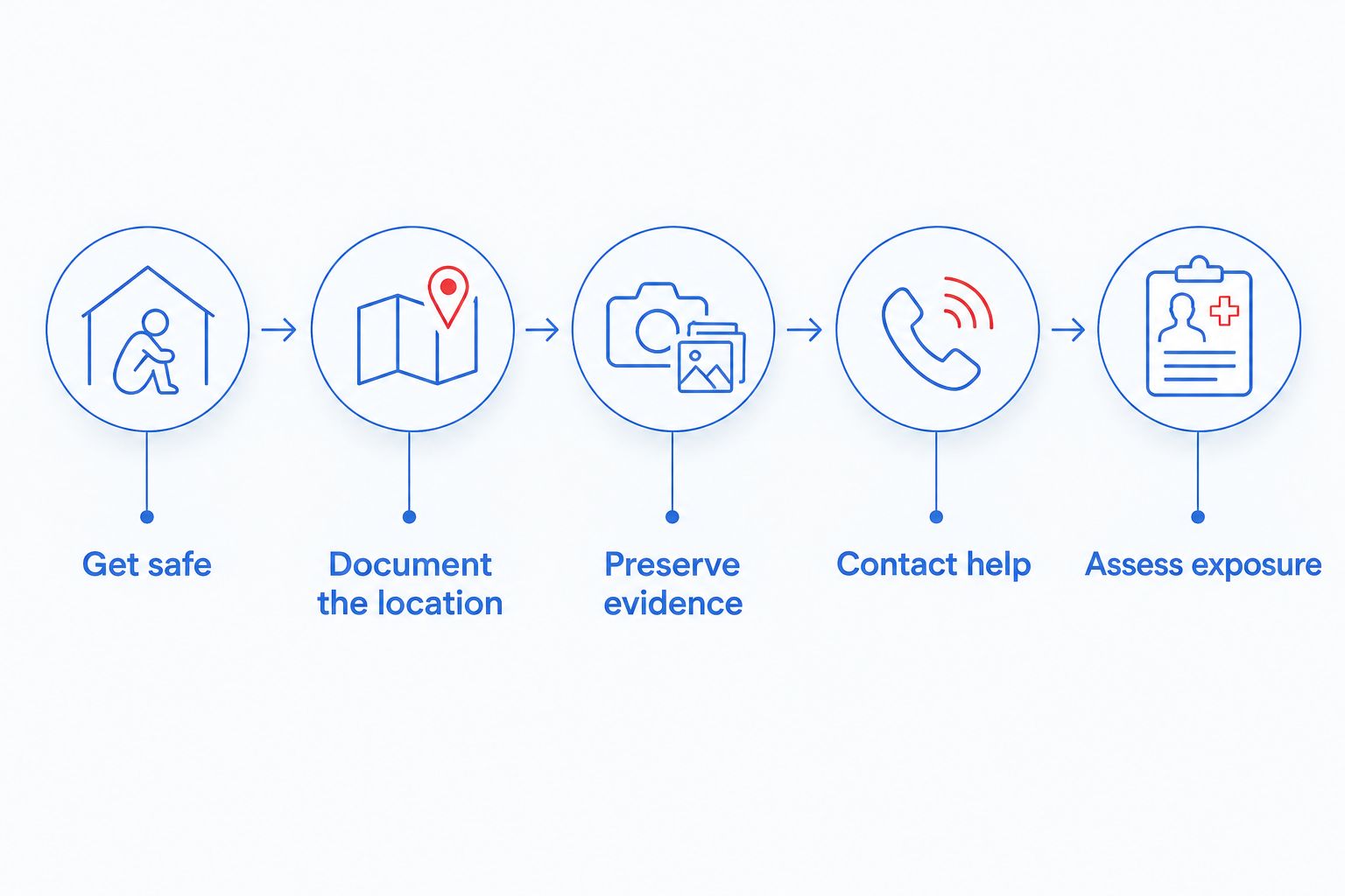 Steps for responding to a suspected hidden camera without disturbing possible evidence