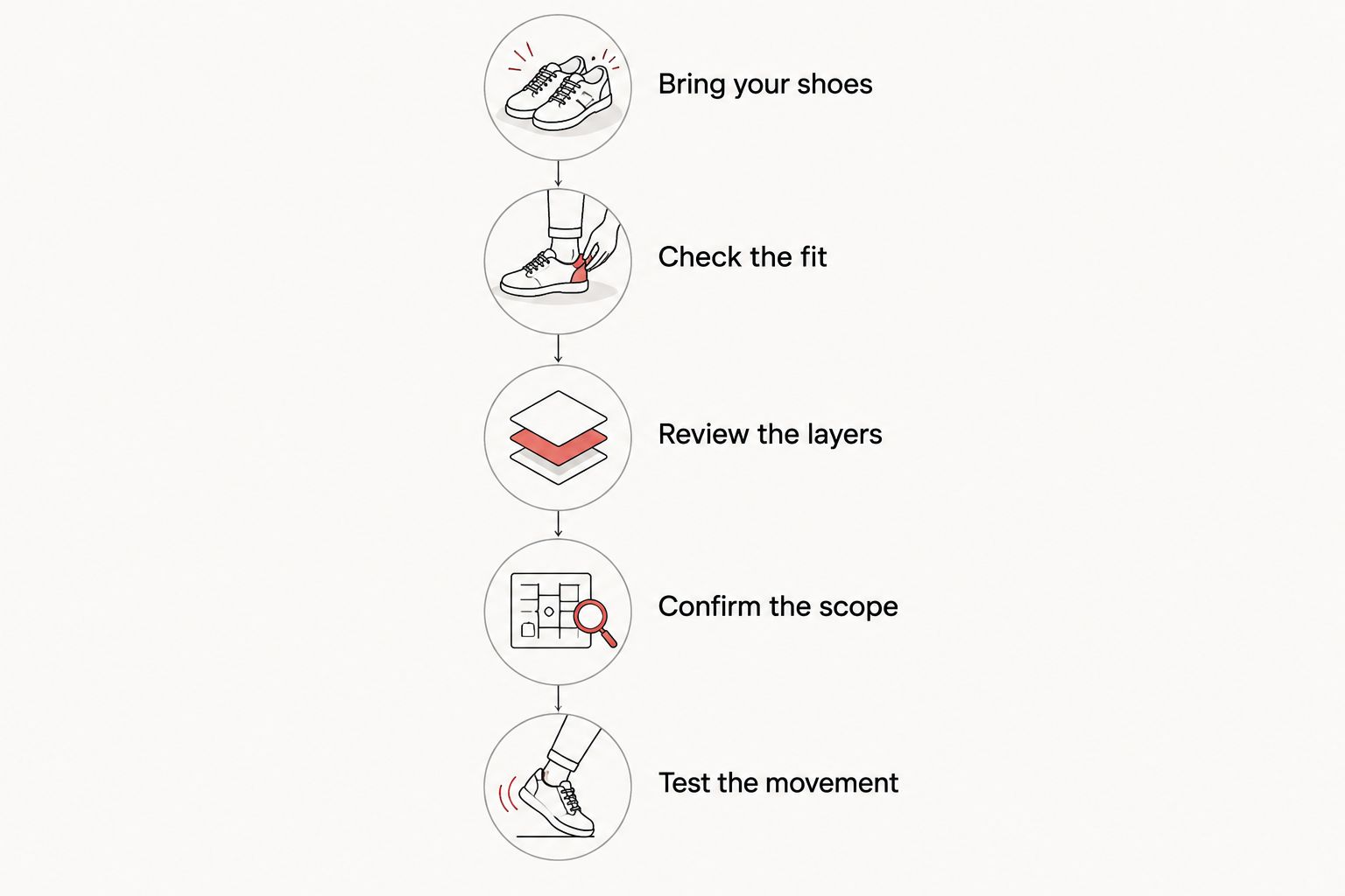 Five fitting steps from bringing wedding shoes to checking movement