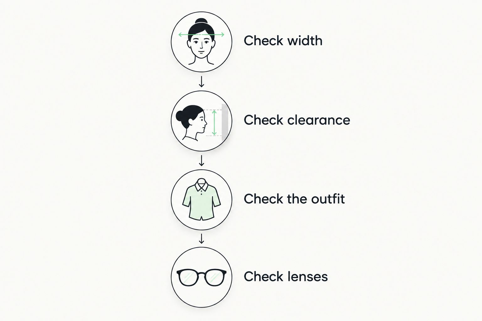Four checks for sunglasses: width, clearance, outfit and lenses