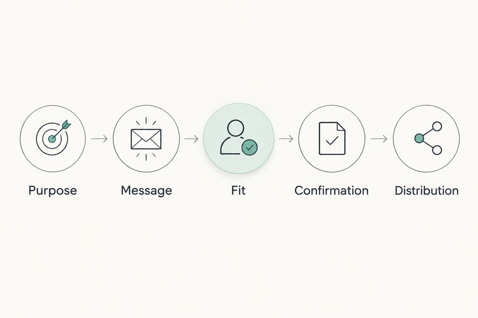 Five planning steps from event purpose through apparel distribution