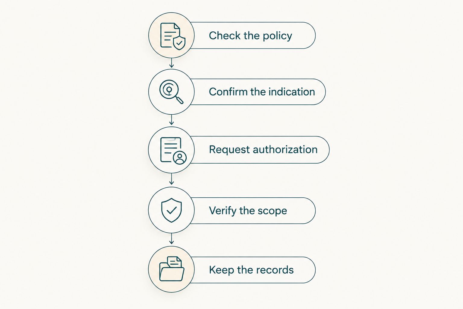 Five steps for checking Mounjaro insurance coverage before starting treatment