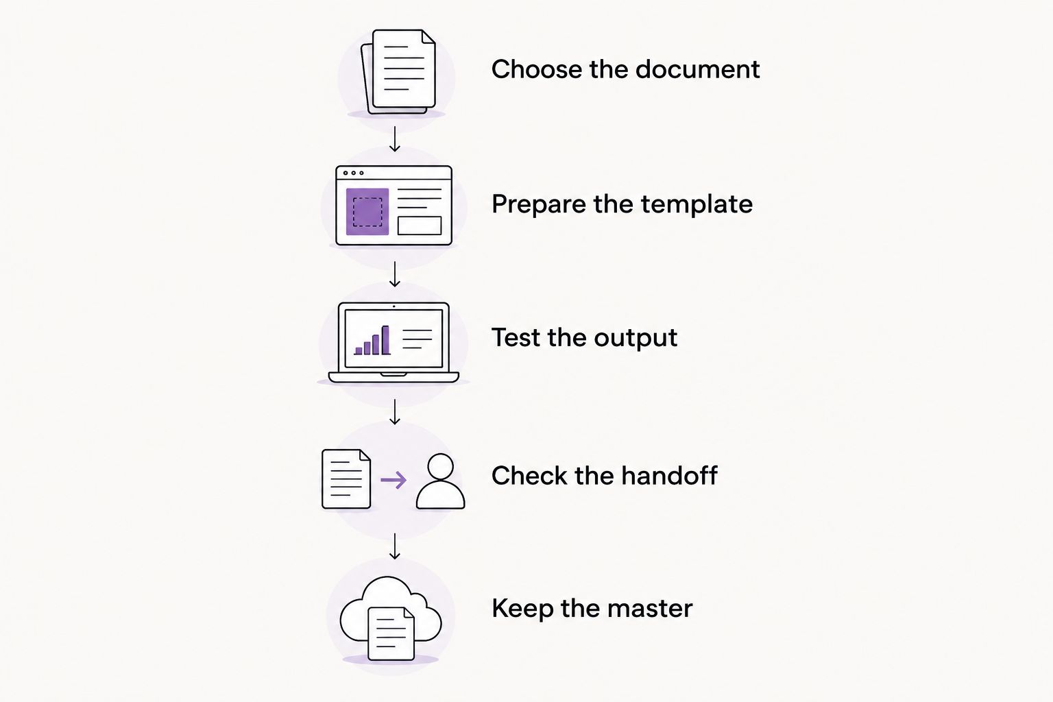 Five steps for testing a document workflow before using it with clients