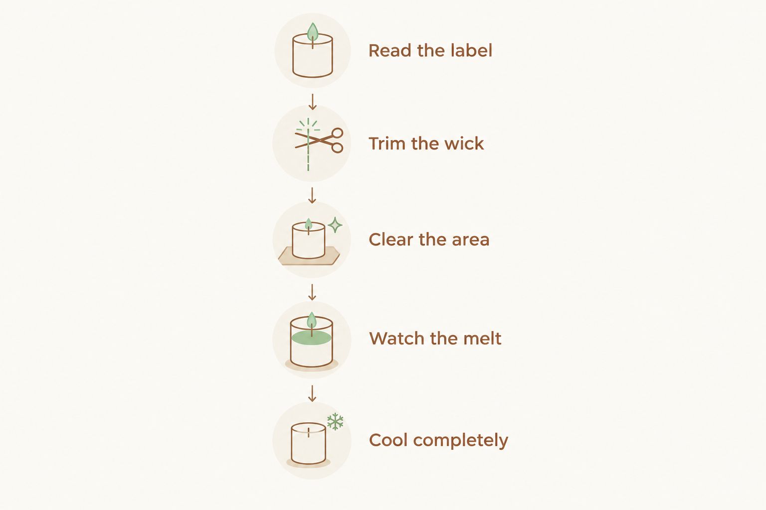 Five first-burn steps, from reading the label to letting the candle cool