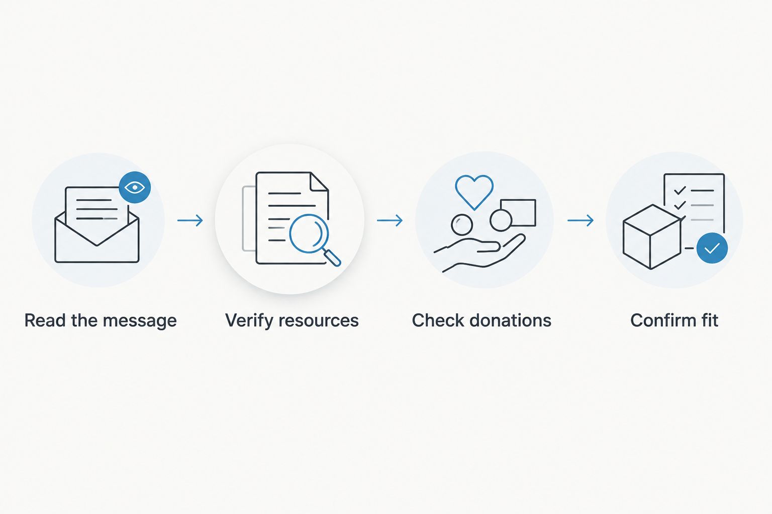 Four checks before buying an awareness shirt: message, resources, donations, and fit.