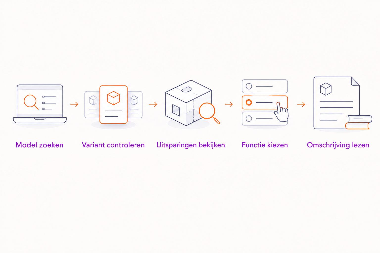 Vijf controles voor het kiezen van een passende telefoonaccessoire