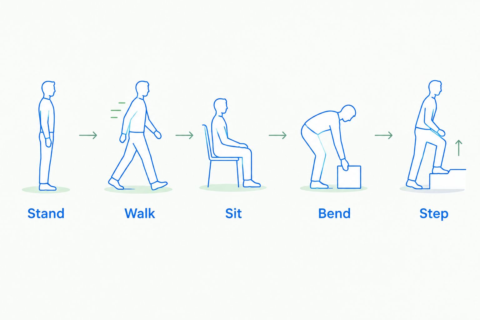 Five movement checks for an athletic skirt: stand, walk, sit, bend, and step.