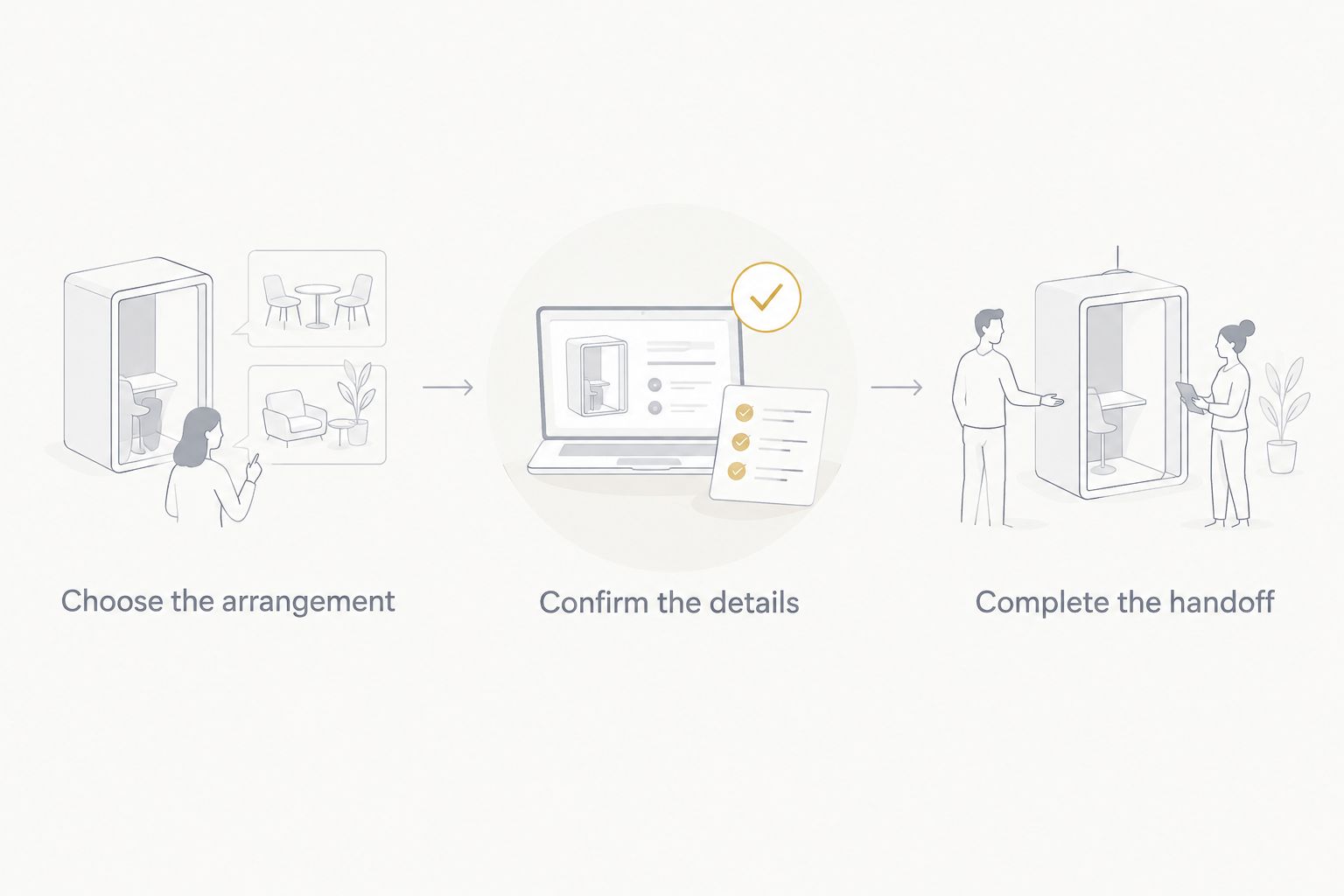 Return planning sequence: choose the arrangement, confirm the details, and complete the handoff.